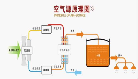 空气能热泵在花卉大棚中采暖怎么样？