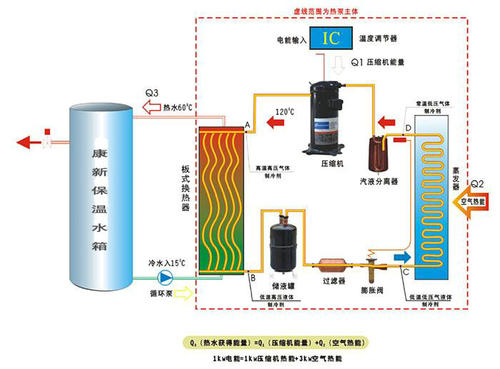 空气能热泵在花卉大棚中采暖怎么样？
