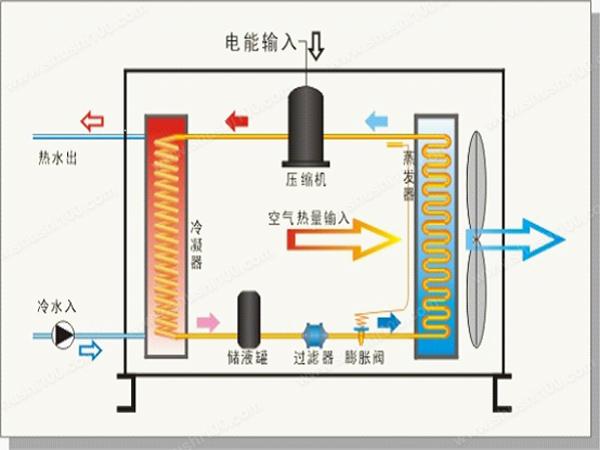 空气能热泵在花卉大棚中采暖怎么样？
