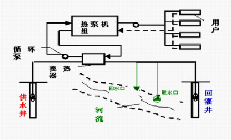 空气能热泵相对空调的优势在哪？