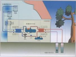 污水源热泵如何进化城市污水？