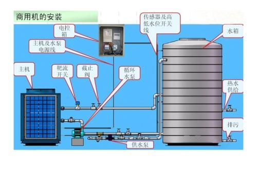 空气能热泵和空调的区别有哪些？