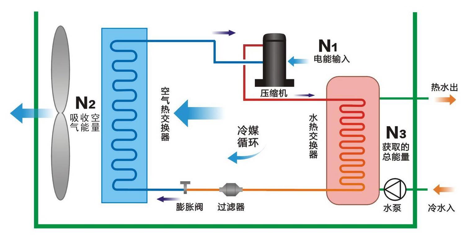 空气能热泵和空调的区别有哪些？