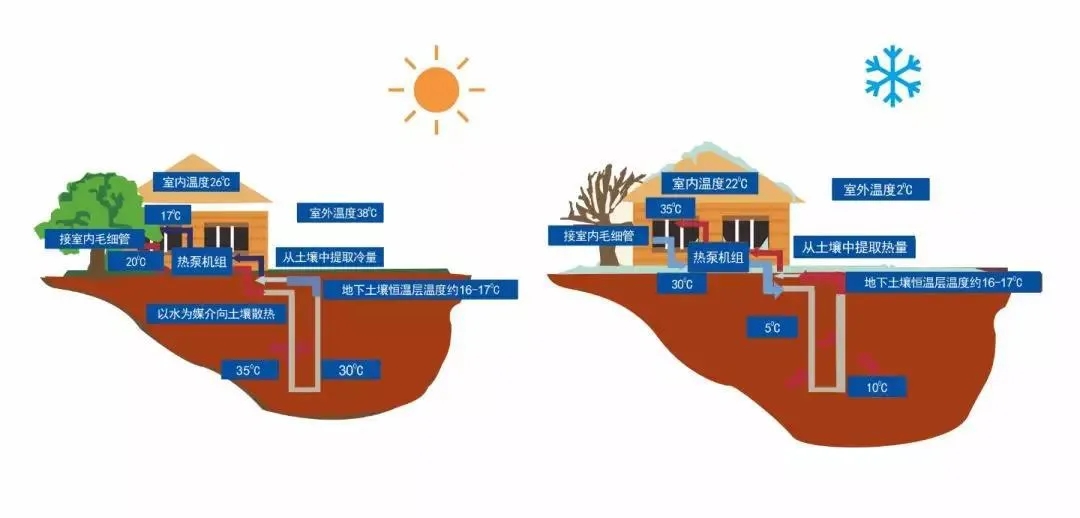 花园别墅制冷供暖神器-别墅粉色视频APP下载