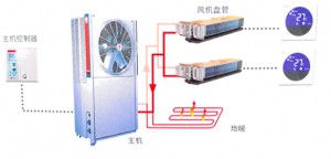 地源热泵节能环保的具体表现在哪？