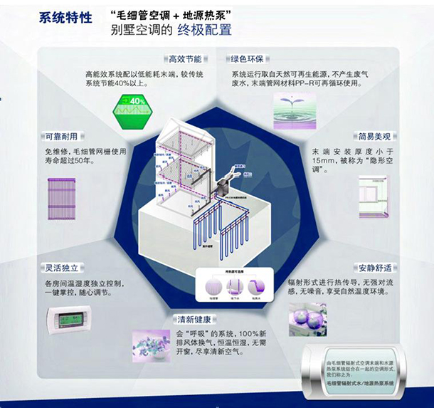 公寓及别墅装的毛细管网恒温系统真的能恒温吗？