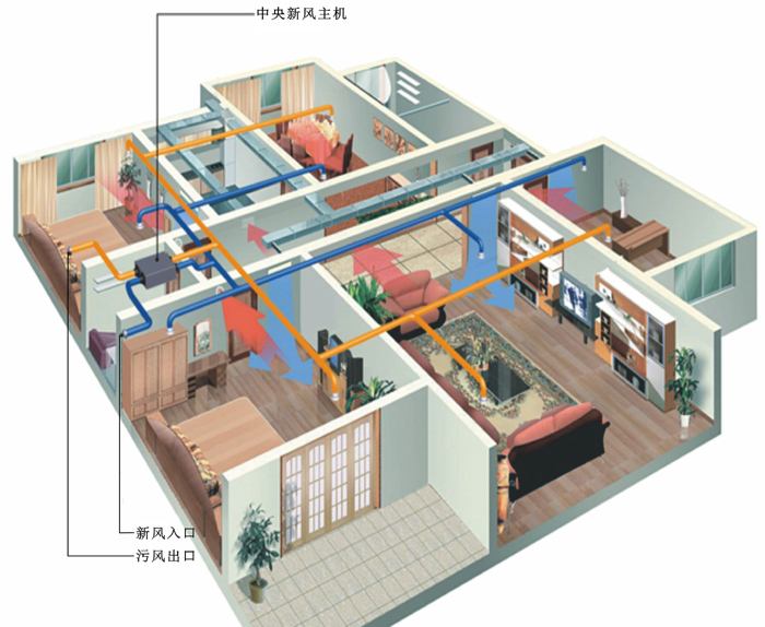 新风系统怎么维护寿命更长？