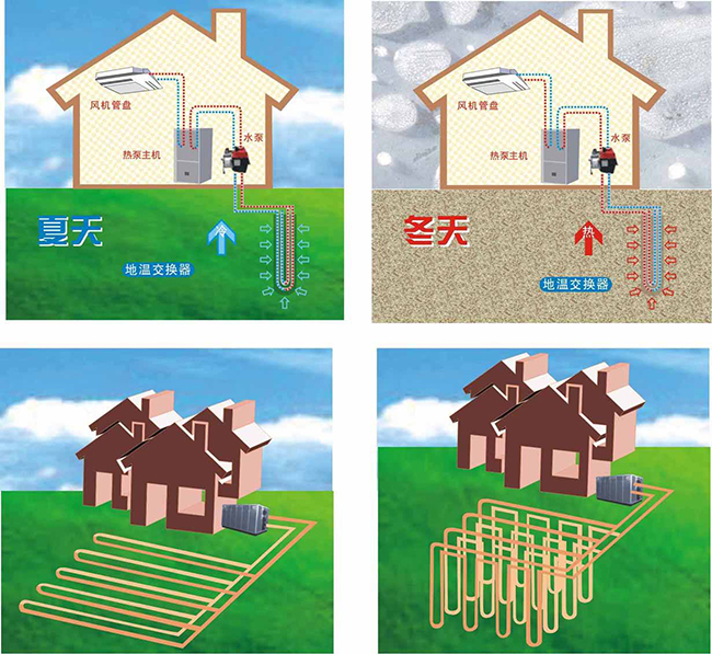 地源热泵空调的价格是多少？地源热泵空调价格有优势吗？