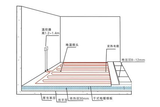 使用地暖有危害？地源热泵专家告诉你系谣言！