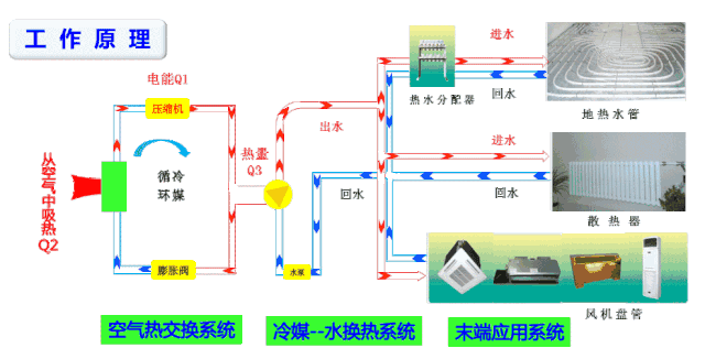 地源热泵为什么更节能？