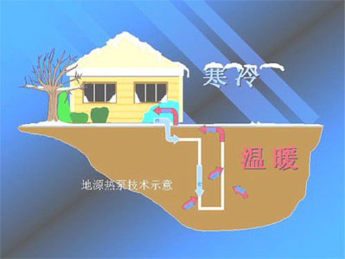 地源热泵节能相比空气源热泵哪个更节能？