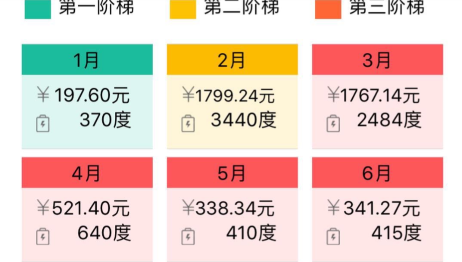 地源热泵省电如何用地暖费用数据说话？