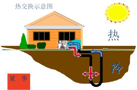 别墅粉色视频APP下载制冷效果怎么样？