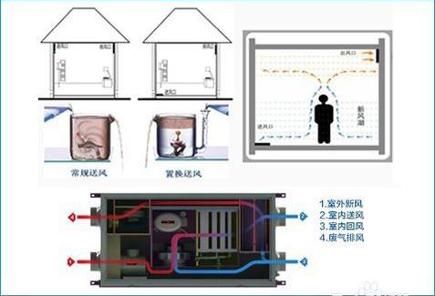 三恒系统多少钱一平？