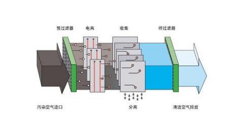 30岁成功人士标配五恒系统是一种怎样的体验？