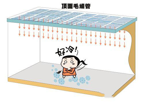 上海三恒系统哪家好？