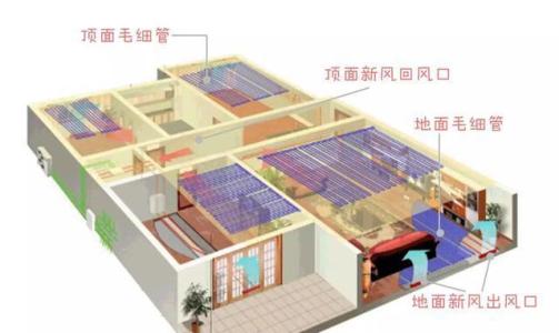 五恒系统让你四季如春！