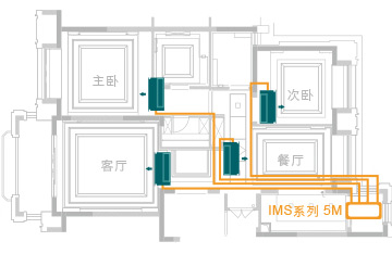 中央空调清洗保养：为什么要经常清洗中央空调？