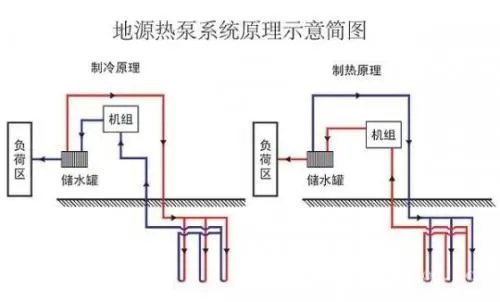 地源热泵发展瓶颈有哪些？