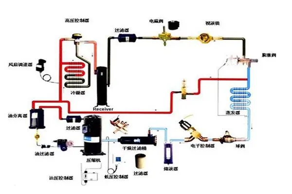 地源热泵发展瓶颈有哪些？