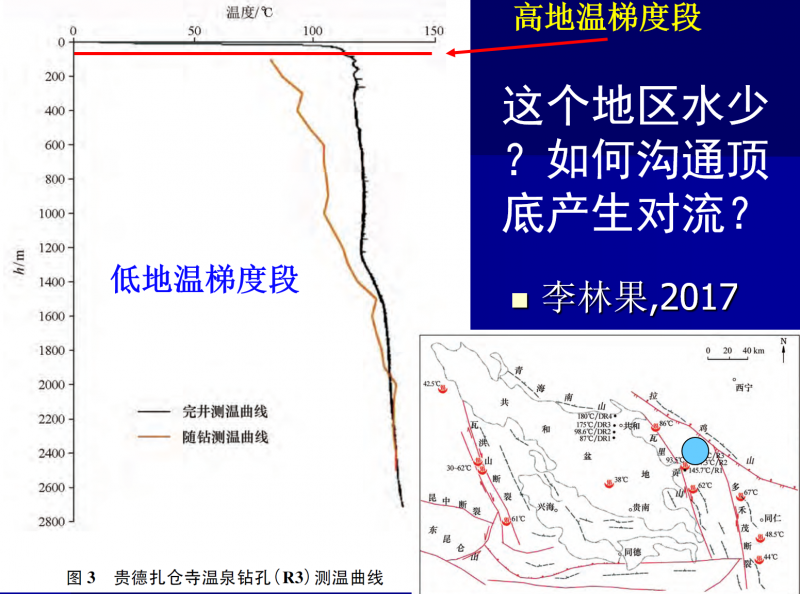 地热能低温是怎么回事？
