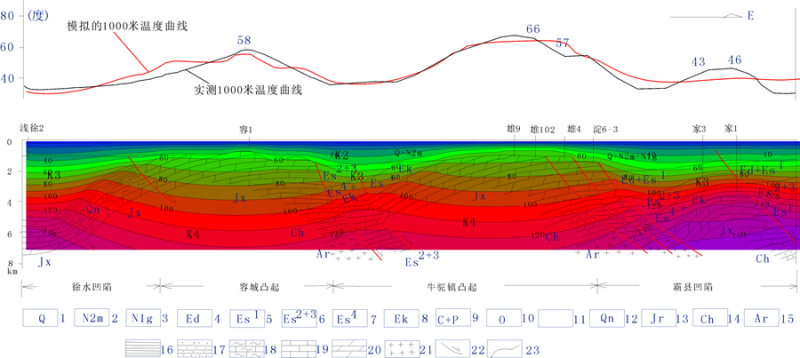 地热能低温是怎么回事？
