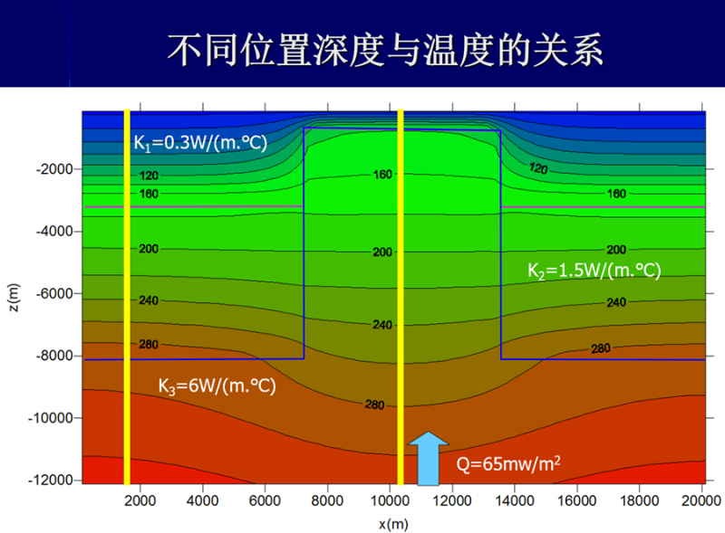 地热能低温是怎么回事？