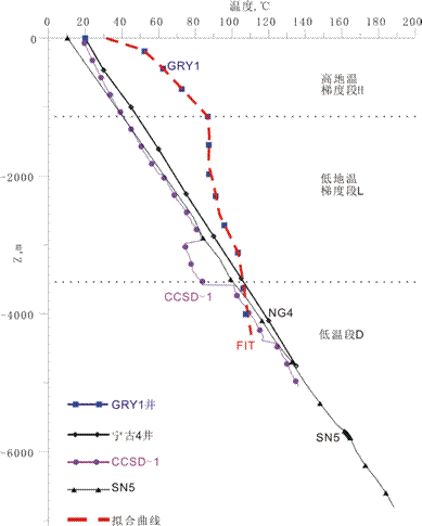 地热能低温是怎么回事？