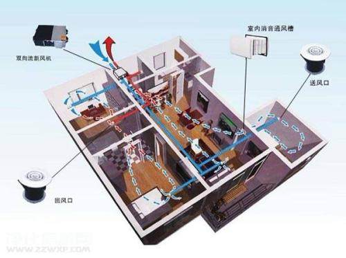 五恒系统有哪些优缺点？