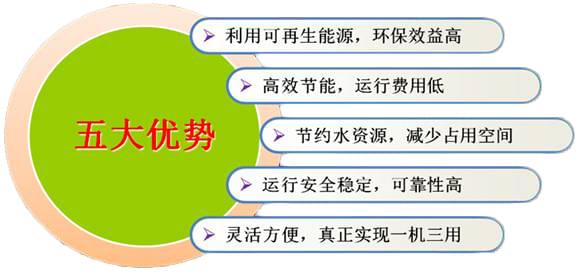 别墅装修暖通系统怎么选择？