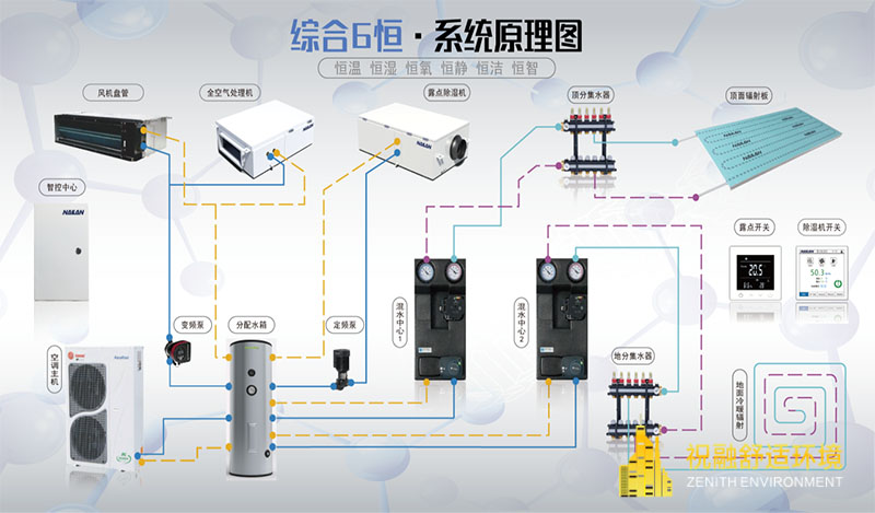粉色黄色软件的舒适效果怎么样？