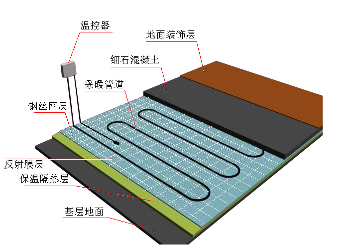 地源热泵五恒系统常见问题及解答（三）：使用与维护篇