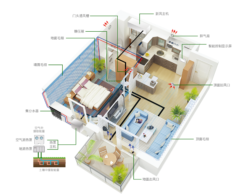 地源热泵五恒系统常见问题及解答（三）：使用与维护篇