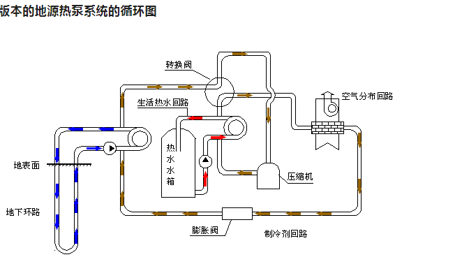 地源热泵 vs 传统空调 vs 中央空调：如何选择最适合的冷暖系统？