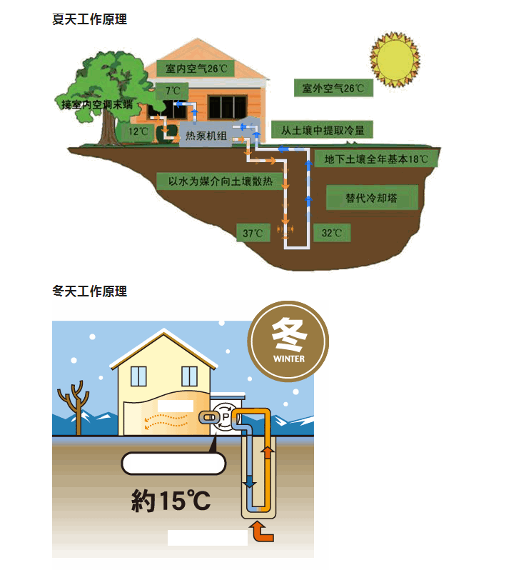 选择地源热泵厂家必备指南：如何避开陷阱，保障系统长效运行？