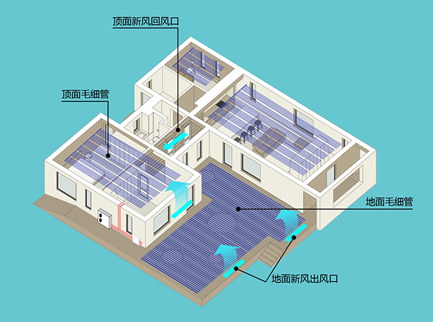 地源热泵与五恒系统：打造理想人居环境的完美组合